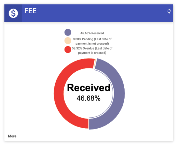 Admin dashboard - fee collection image