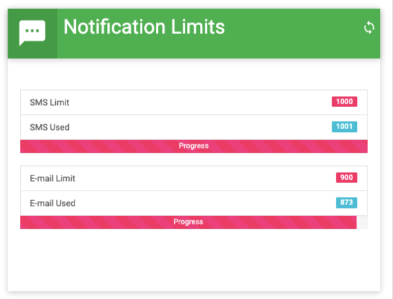 Admin dashboard - Notification Limits image