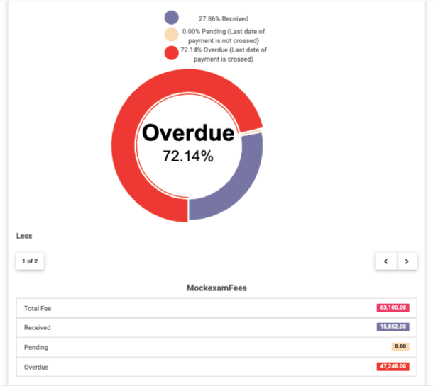 Admin dashboard - fee collection image with full content