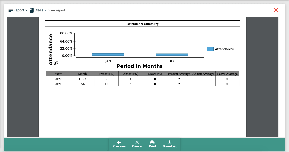 How to take Class Report?-Attendance Summary details Image