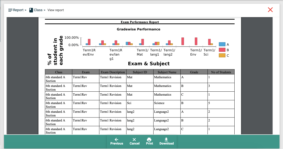 How to take Class Report?-Exam Performance Report details Image