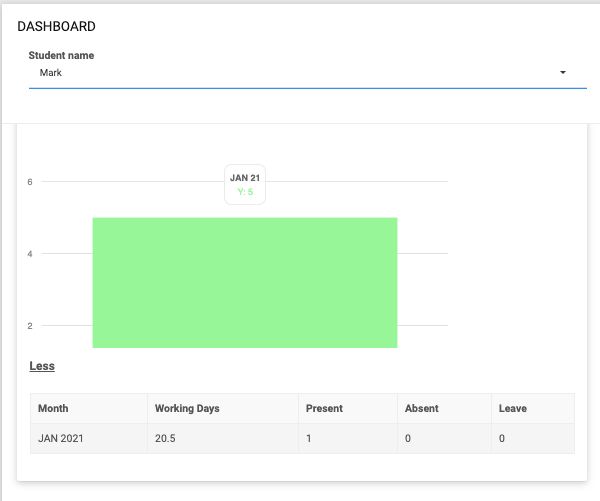 Parent dashboard - student attendance image with full content
