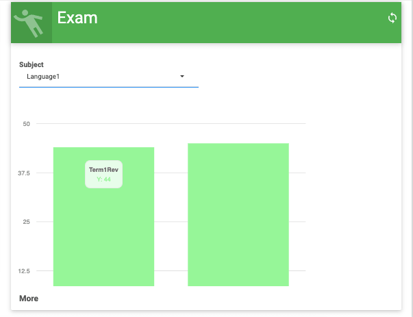 Parent dashboard - Exam details image