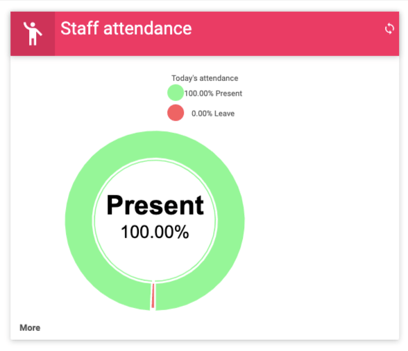 Admin dashboard - staff attendance image