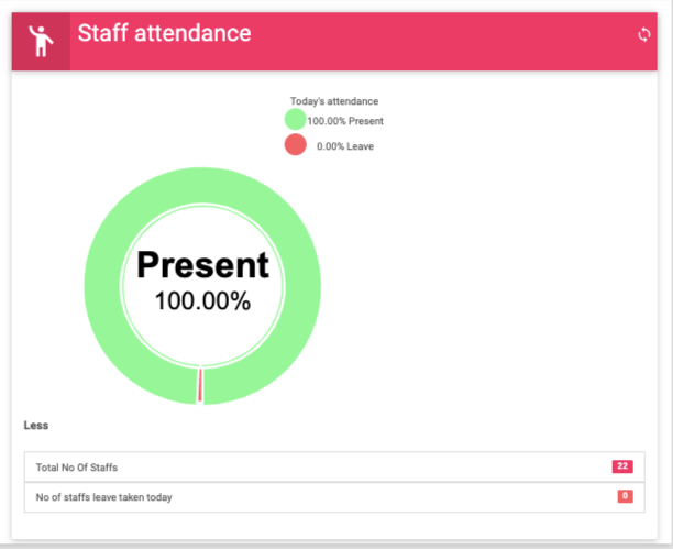 Admin dashboard - staff attendance image with full content