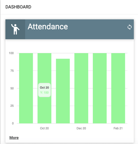 Teacher Dashboard - Staff attendance image