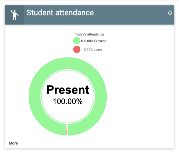 Admin dashboard - student attendance image