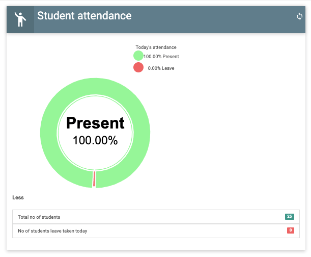 Admin dashboard - student attendance image with full content