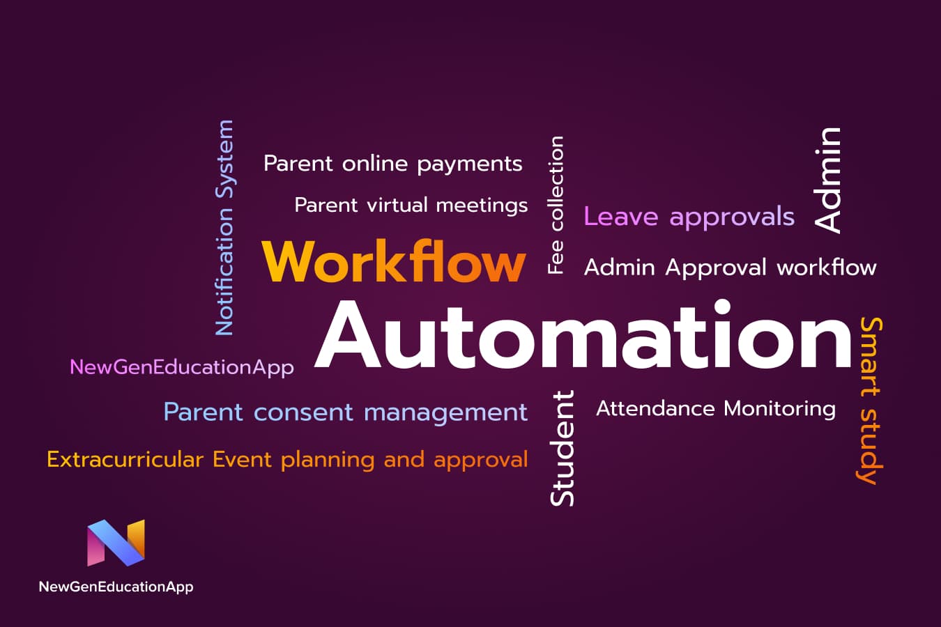 Automation and workflow sloution for K-12 schools,colleges,Universities,Training Institutes and tuition centers
