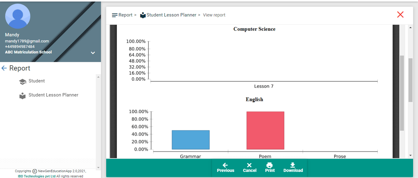 Student Lesson Planner Report-Graphical representation details 1
