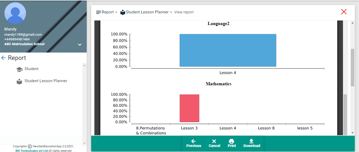Student Lesson Planner Report-Graphical Representation details 2
